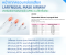 หน้ากากครอบกล่องเสียงซิลิโคนแบบใช้ครั้งเดียว MF-Lab  รุ่น LB3210