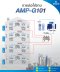 Amp-G101 บูสเตอร์ขยายสัญญาณระบบเสาอากาศดิจิตอล