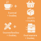 เปิดร้านพัสดุคู่กับธุรกิจอื่นได้หรือไม่? Hybrid