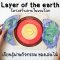 Layer of the EARTH / WORLD map PUZZLE เรียนรู้โลกของเรา