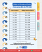 ตารางวันสิ้นสุดการนำส่งเงินส่งทบประกันสังคม ประจำปี 2568