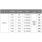 LED Panel Light SMD 6W - MR004-R