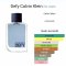 น้ำหอมซอง Calvin Klein DEFY EDT