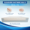 ที่นอนโฟม NovelMeditech รุ่น Clearview Mattress Max I Topper