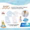BabyLovett ชุดนอนเด็ก Pajamas ลาย Peter Rabbit™