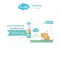 KINDEE After Bite Balm บาล์มบรรเทาแมลงกัดต่อย สำหรับเด็ก 6M+ 10 กรัม