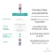 MARCUS & MARCUS ขวดน้ำสแตนเลสเก็บอุณหภูมิ Insulated Water Bottle 350ml สำหรับเด็ก 12 เดือนขึ้นไป