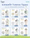 Tommee Tippee ขวดนมเด็ก PPSU Anti-colic พร้อมจุกนมซิลิโคน