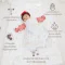 COCOONO ถุงนอนเยื่อไผ่ หนานุ่ม ดูดซับความชื้นได้ดี Cuddly Sleepsack รุ่น Duvet (0-3m)