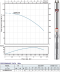 SUBMERSIBLE PUMP STEIKEN Model STK-3SDM2/38-150