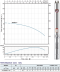 SUBMERSIBLE PUMP STEIKEN Model STK-3SDM3/21-100