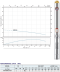 SUBMERSIBLE PUMP STEIKEN Model STK-4SDM12/8-200