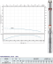 SUBMERSIBLE PUMP STEIKEN Model STK-4SDM4/12-150
