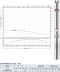 SUBMERSIBLE PUMP STEIKEN Model STK-4SDM4/16-200
