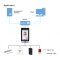 DAHUA ASI7214S-W Face Recognition Access Controller
