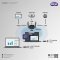 BenQ Instashow VS20 Wireless Video Conference System