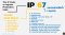 มาตรฐาน IP standard ที่ระบุอยู่ในสินค้า คืออะไร