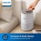 PHILIPS เครื่องฟอกอากาศ รุ่น AC650/10