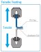 เครื่องเตรียมชิ้นงานทดสอบการแพ็ค หรือซีล (YSS Heat Sealer)