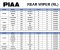 PIAA Rear Wiper ใบปัดหลังคลิป RL