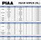 PIAA Rear Wiper RS CLIP