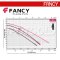 "FANCY" FPE3-45 ปั๊มน้ำอัตโนมัติ แรงดันคงที่ มอเตอร์ IE5-ดูดน้ำเอง ขนาดท่อ 1 x 1 นิ้ว 0.75HP/0.55KW 220V ส่งสูง 45 เมตร