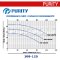 "PURITY" PW80-125/40 ปั๊มน้ำหอยโข่งหน้าแปลนใบพัดเดียว ท่อ 3 นิ้ว 5.5 แรง 380V