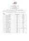 ประกาศที่ 56/2568 เรื่อง รายชื่อสมาชิกผู้โชคดีที่ได้รับรางวัล