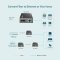TP-LINK MC200CM Gigabit Multi-Mode Media Converter